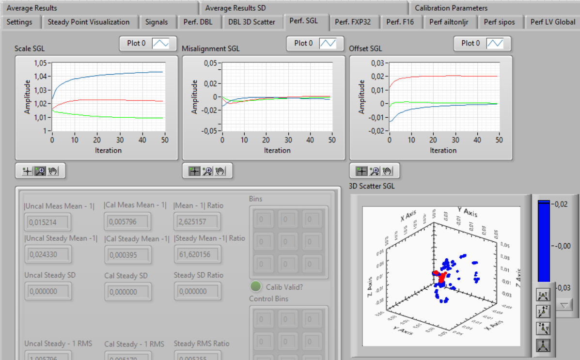 Front panel of a LabVIEW program that tests the efficency of different accelerometer calibration methods